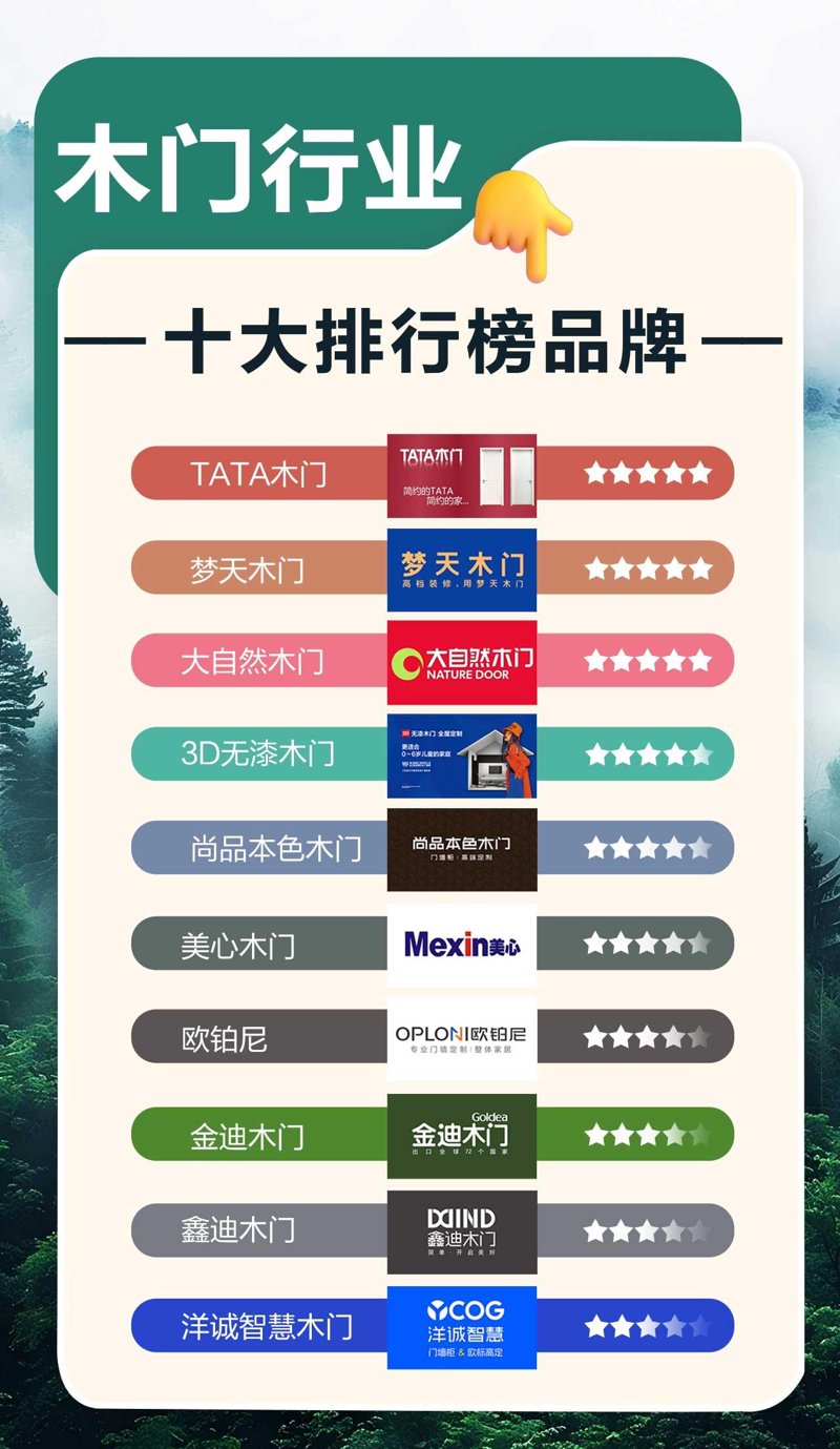 木门选购新趋势：山东木门厂家引领新时代
